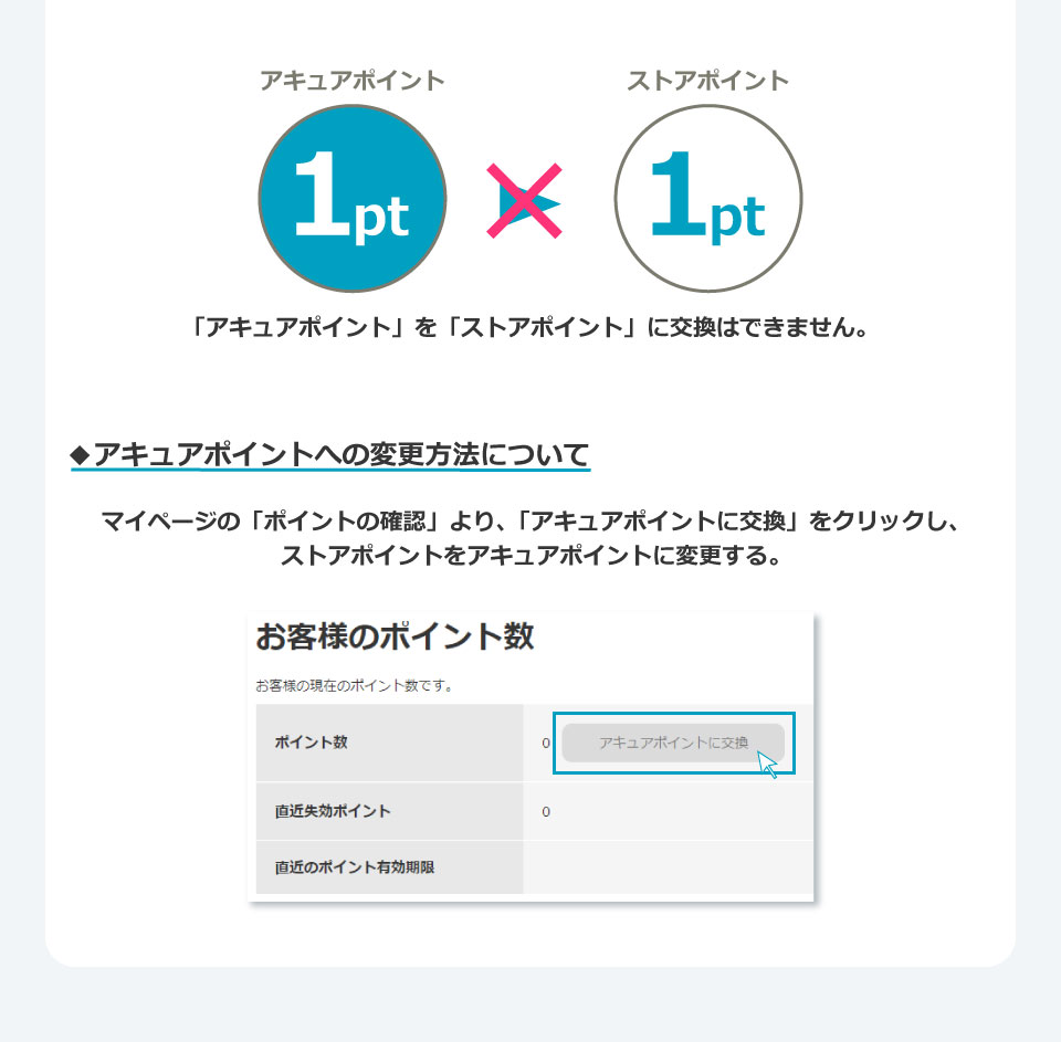 アキュア ストアポイントについて
