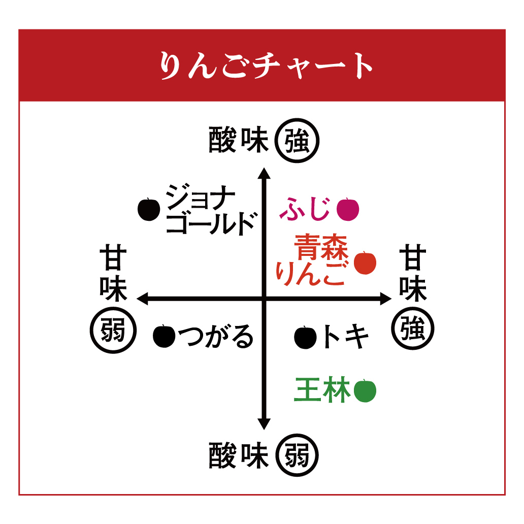 2022冬ギフト20本セット ドリンクセット | アキュア公式オンラインストア