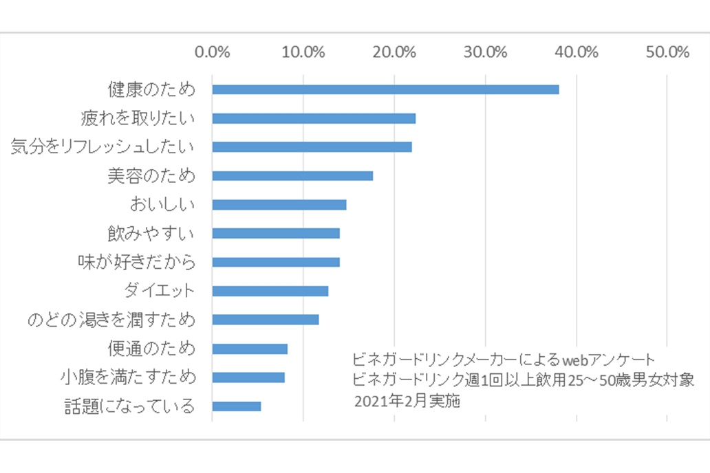 マスカット&ビネガー お酢 500ml 24本 | アキュア公式オンラインストア マスカット&ビネガー お酢 500ml 24本 | アキュア公式オンラインストア